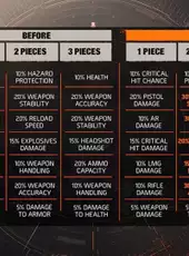 Tom Clancy's The Division 2: Year 5 Season 3 - Vanguard