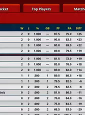 Clutchtime: Basketball Deckbuilder