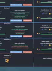 Melvor Idle: Throne of the Herald