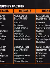 Tom Clancy's The Division 2: The Pact