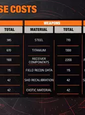 Tom Clancy's The Division 2: Year 5 Season 3 - Vanguard