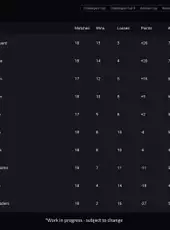 Teamfight Manager 2